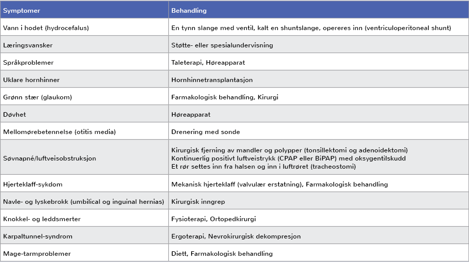 Støtte- og symptombehandlinger MPS 1