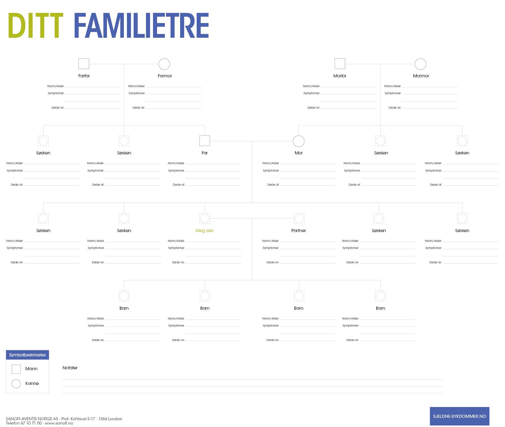 Illustrasjon av Fabry-familietre